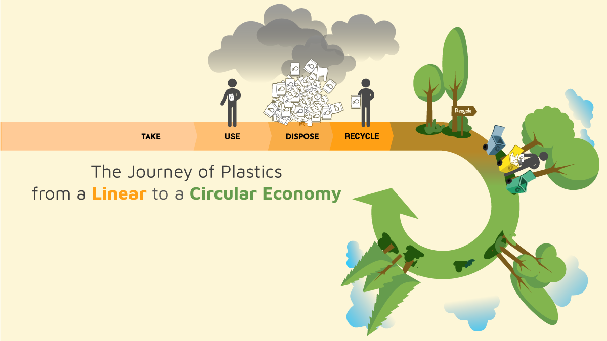 El viaje de los plásticos de una economía lineal a una economía circular
